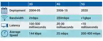 What makes 5G faster of What makes 5G faster?...